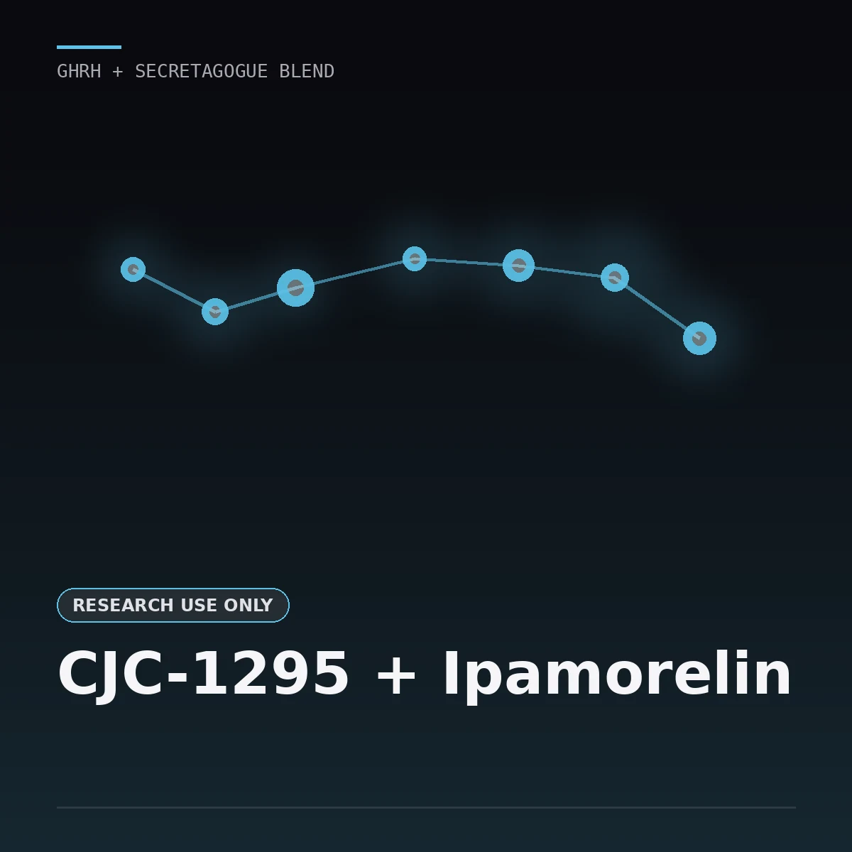 CJC-1295 + Ipamorelin Blend (No DAC)
